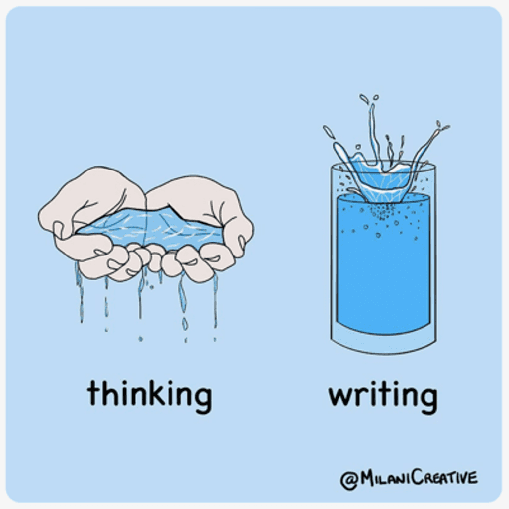 hands cupped holding water with text saying thinking and glass full of water next to it saying writing